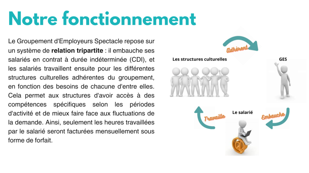 fonctionnement GES